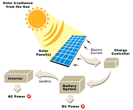 Solar Guru-solar-power