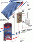 Home of Solar Guru's Solar Geysers ⋆ Solar Geysers suppliers in SA